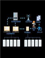 App開發(fā)供應(yīng)信息、價(jià)格與網(wǎng)絡(luò)信息安全軟件開發(fā)概述