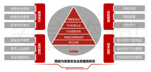 安言咨詢 滬金監(jiān)【2020】46號文深度解讀與網(wǎng)絡(luò)技術(shù)應(yīng)對策略