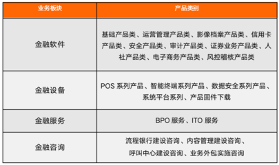 金融科技案例 | 信雅達 國密系統再結碩果，打造全業態金融科技服務商