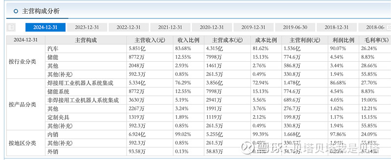 貝塔，我的專屬智能專家 —— “貝塔貝塔我是貝塔”軟件咨詢深度解析