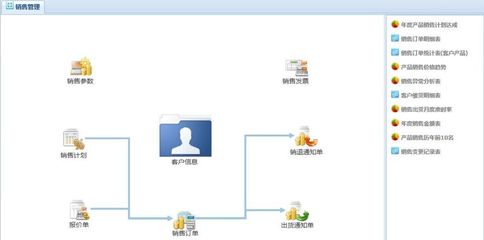 浙江省及周邊區域進銷存軟件應用解析——未本地化代理商為何需系統化管理
